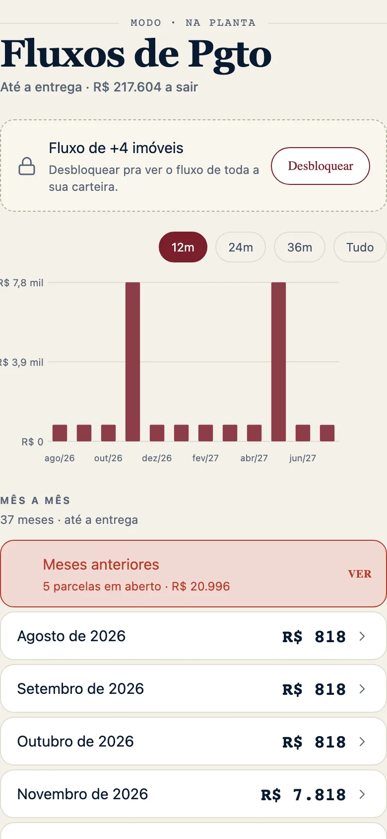 Tela de fluxos do Atinio mostrando a pressão de caixa mês a mês do contrato na planta.